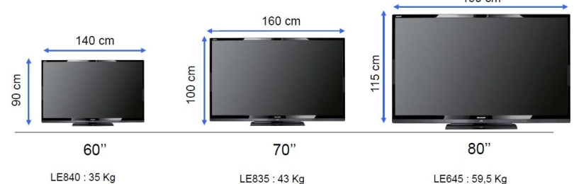 Телевизор диагональю 32 дюйма — это сколько сантиметров