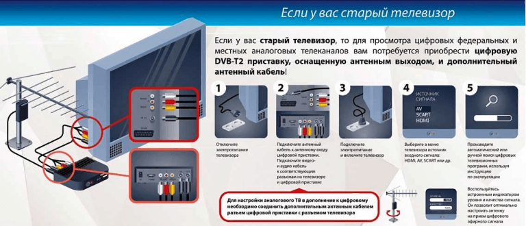 Подключить цифровое телевидение к телефону