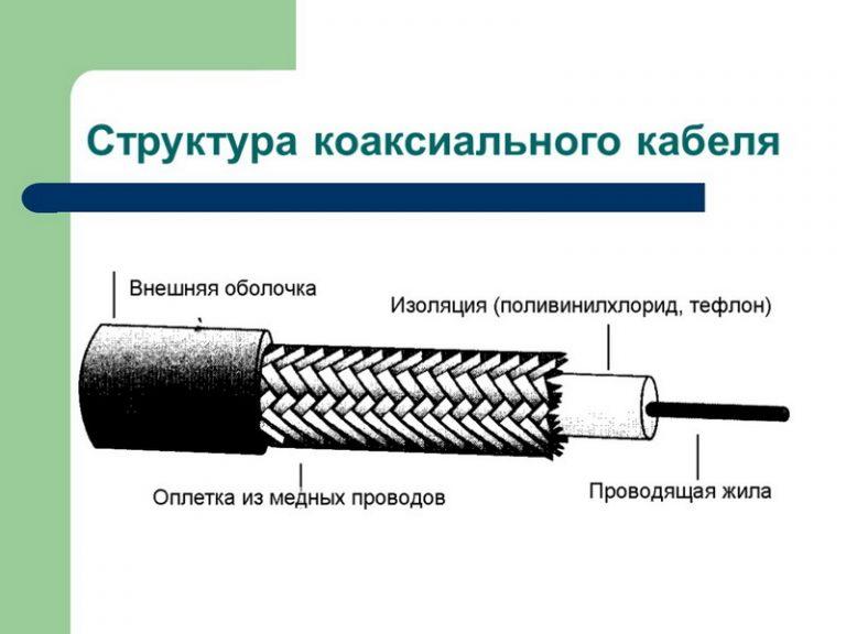 Соединение кабель каналов между собой