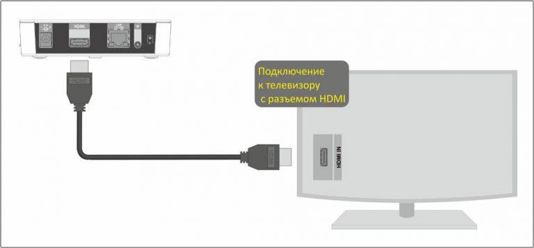 Монитор с разъемом hdmi