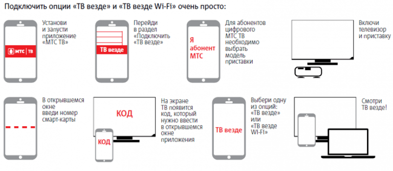 Виртуальная сим карта мтс как подключить на андроид